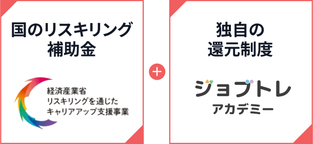 STEP1受講修了時 合計80%キャッシュバック STEP2転職成功&1年定着でさらに20%キャッシュバック