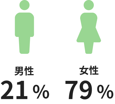 男女比データ